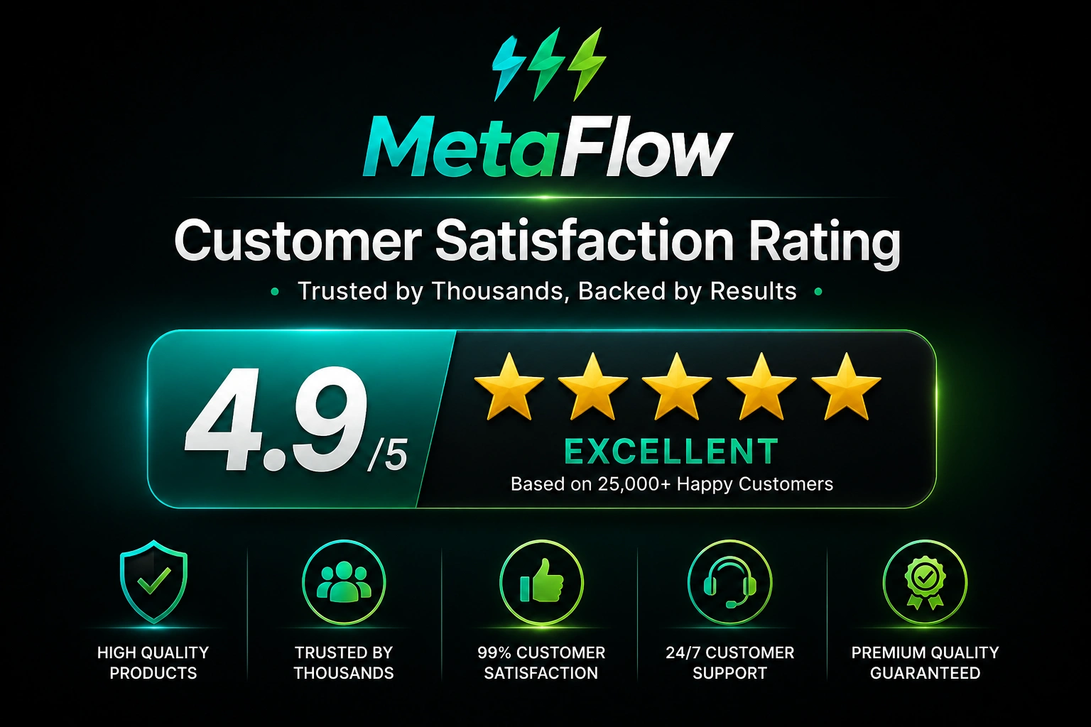 MetaFlow Customer Satisfaction Rating